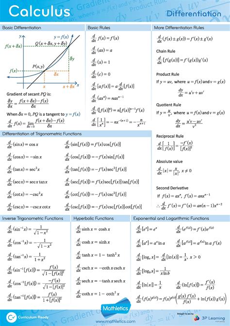 calculus formulas list