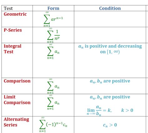 calculus series cheat sheet