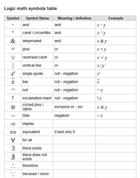 calculus symbols keyboard