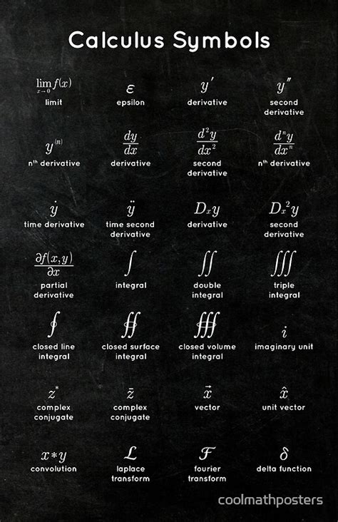 calculus symbols with names