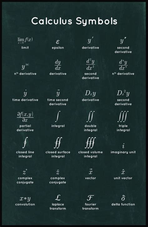 calculus terms and symbols