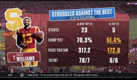 caleb williams vs top 25