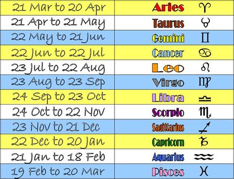 Calendar Dates For Zodiac Signs