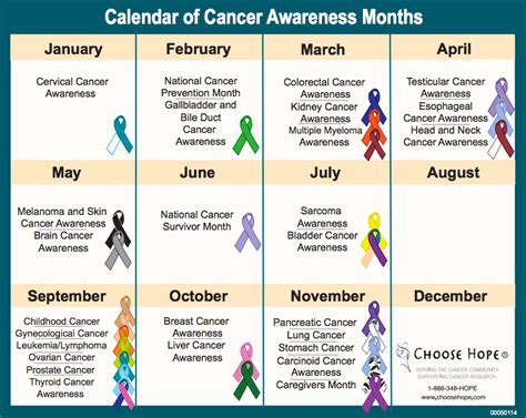 Calendar Of Cancer Awareness Months