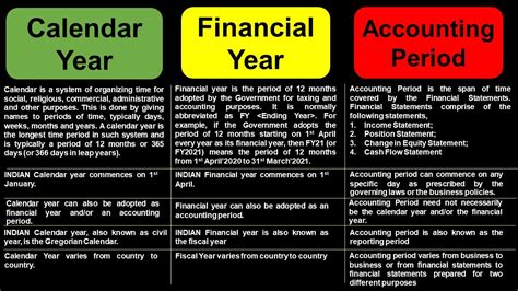 Calendar Year Vs Plan Year