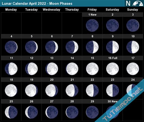 calendar of april 2022 with moon phases