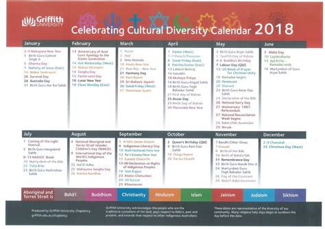 calendar of cultural events 2023 australia