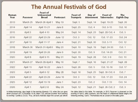 calendar of god 2024