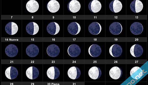 Calendario lunare - Fasi lunari | Emisfero Sud