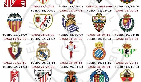 Calendario Sevilla FC. Temporada 2012 - 2013. - Blanco y Rojo es mi