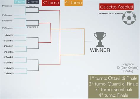 calendario a 5 squadre