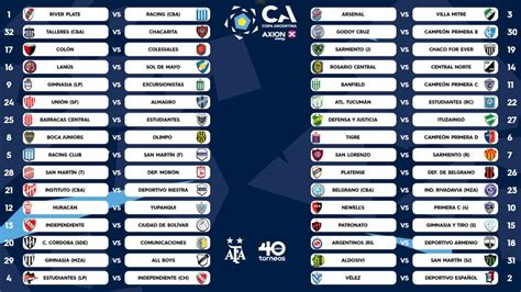 calendario campeonato argentino 2023