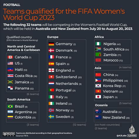 calendario copa mundial femenina 2023