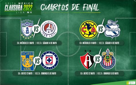 calendario cuartos de final liga mx 2022