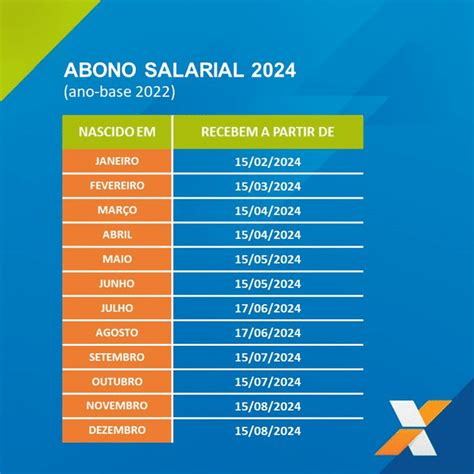 calendario de abono salarial 2024