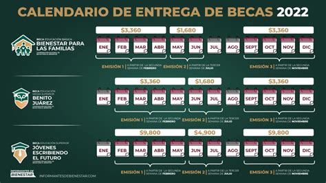 calendario de becas 2022