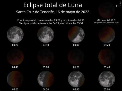 calendario de eclipses 2022