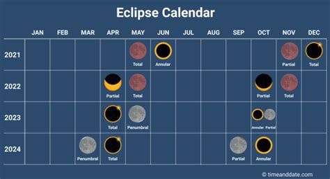calendario de eclipses 2024