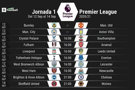 calendario de premier league