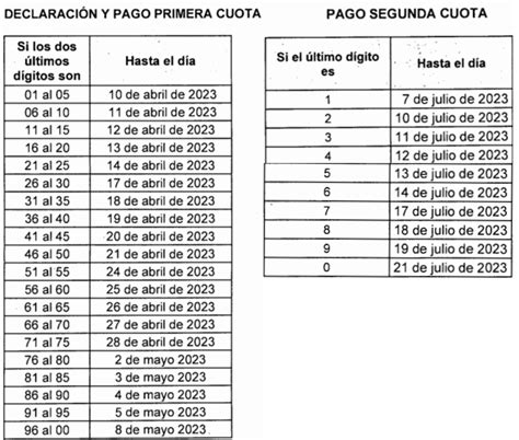 calendario declaracion de renta 2023 colombia