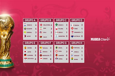 calendario del mundial 2022