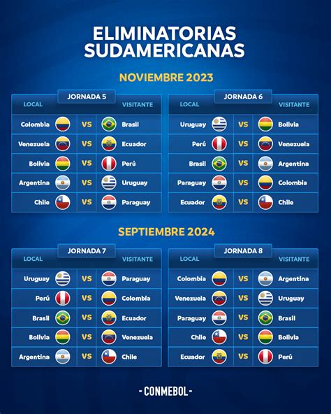 calendario eliminatorias sudamericanas 2024