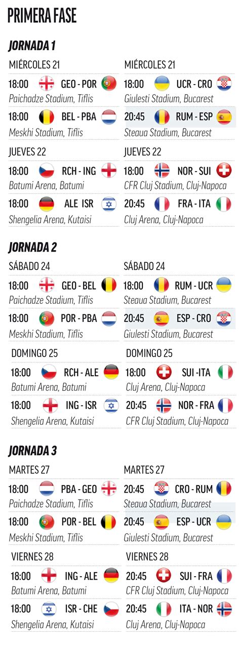 calendario europeo sub 21