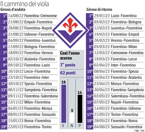 calendario fiorentina serie a 2022