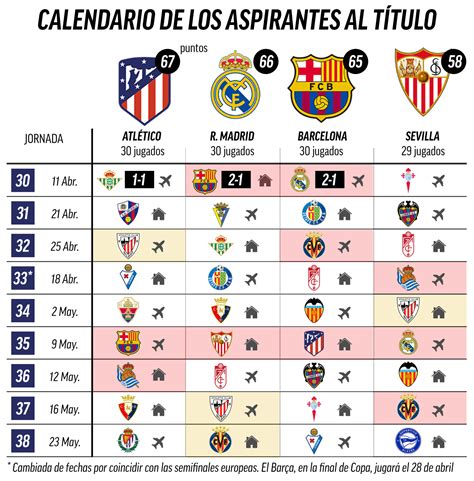 calendario la liga española 2023