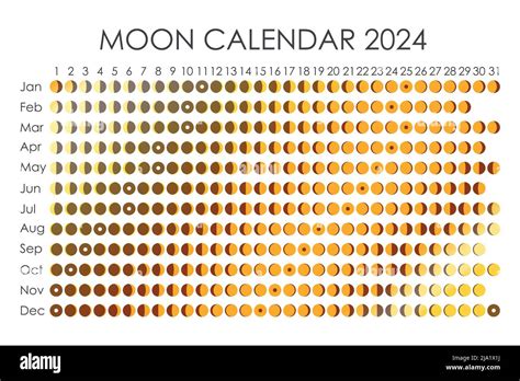 calendario luna piena 2024