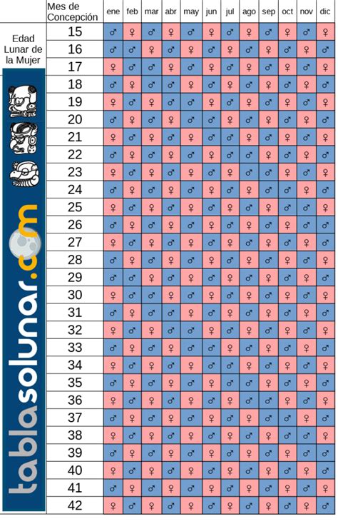 calendario maya de embarazo 2023