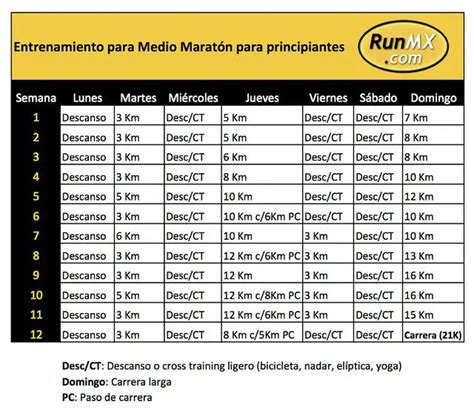 calendario media maraton 2024