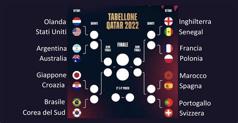 calendario mondiali di calcio 2022
