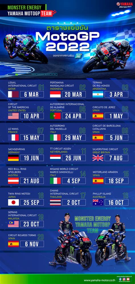 calendario motogp 2022 actual