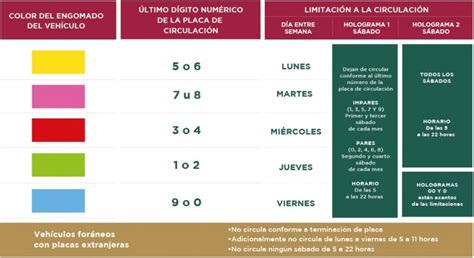 calendario no circula 2023