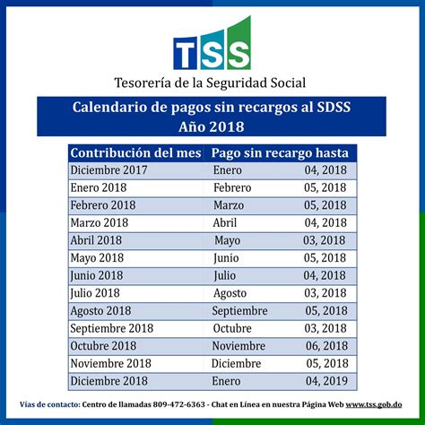 calendario pago de seguridad social 2023