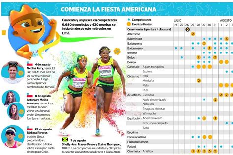 calendario panamericanos chile 2023