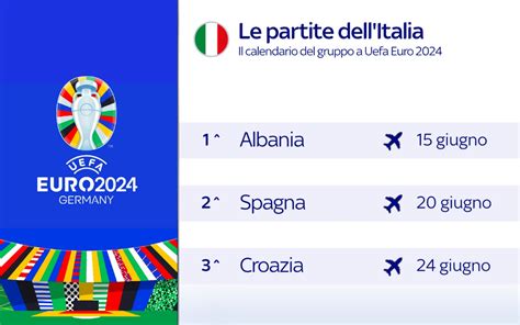 calendario partite italia 2023