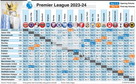 calendario premier league 2023 24