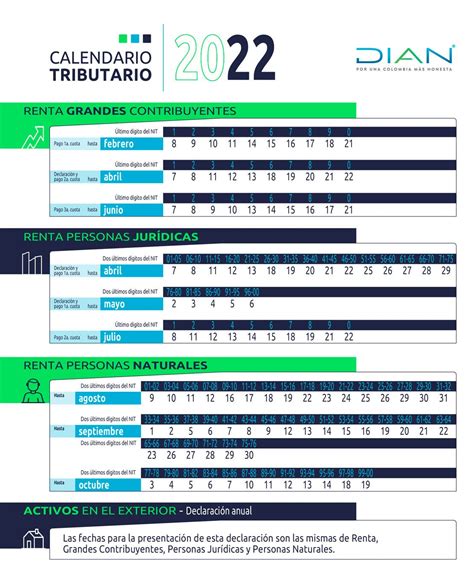 calendario tributario 2022 colombia dian