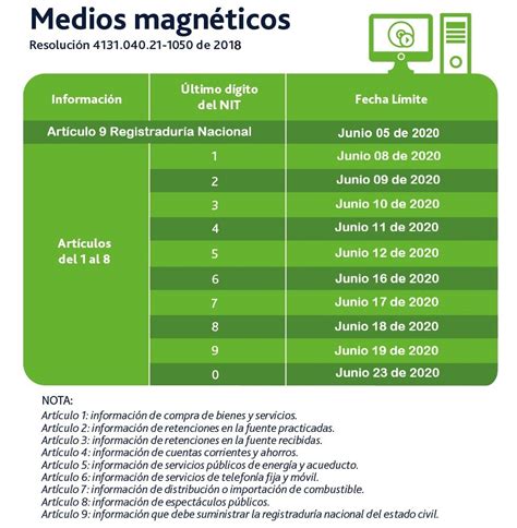 calendario tributario 2024 distrital