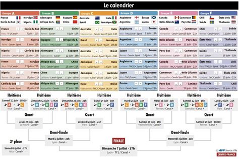 Calendrier Coupe Du Monde 2024 Chaine De Diffusion