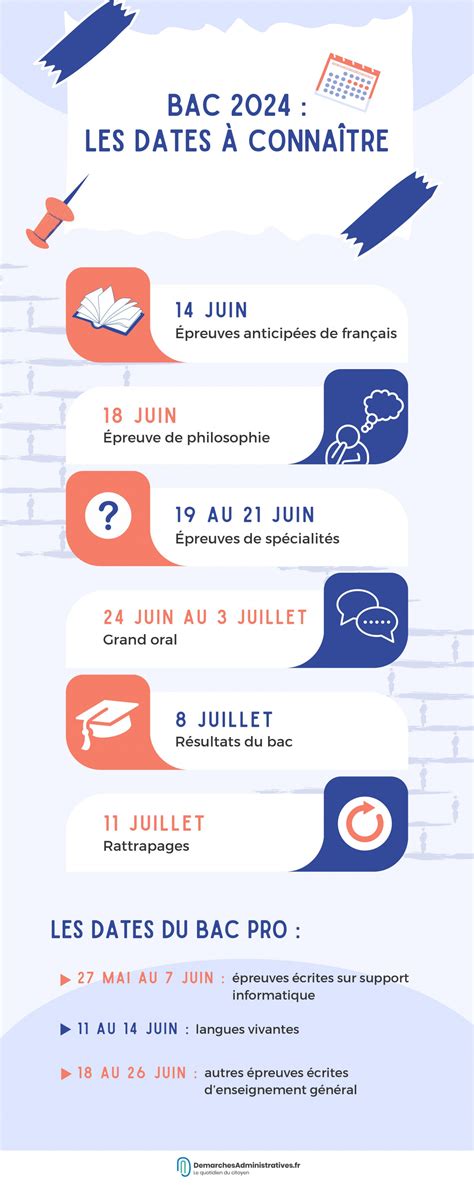Calendrier Bac Math 2024