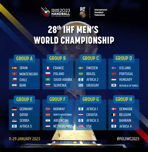 calendrier championnat du monde hand 2023