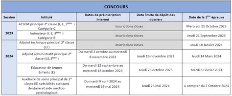 calendrier concours grand ouest 2024