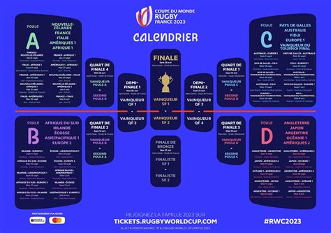 Calendrier Coupe D'europe Rugby 2024