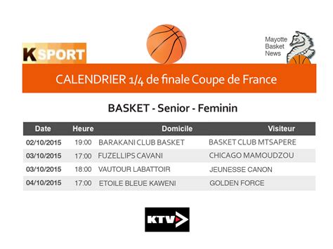 calendrier coupe de france basket 2025