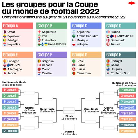 calendrier coupe du monde france 2022