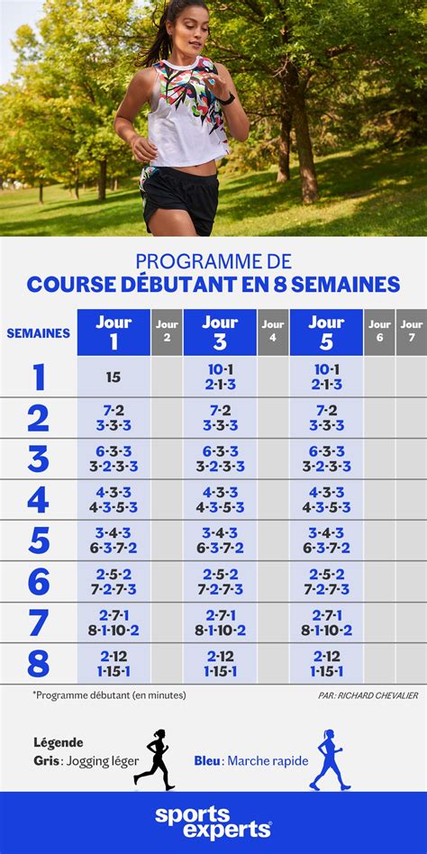 calendrier des courses running