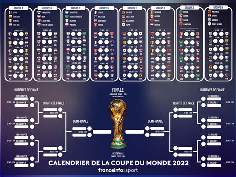 calendrier des matchs mondial 2022